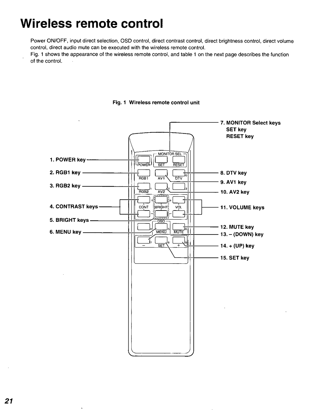 Panasonic DT2750MS manual 