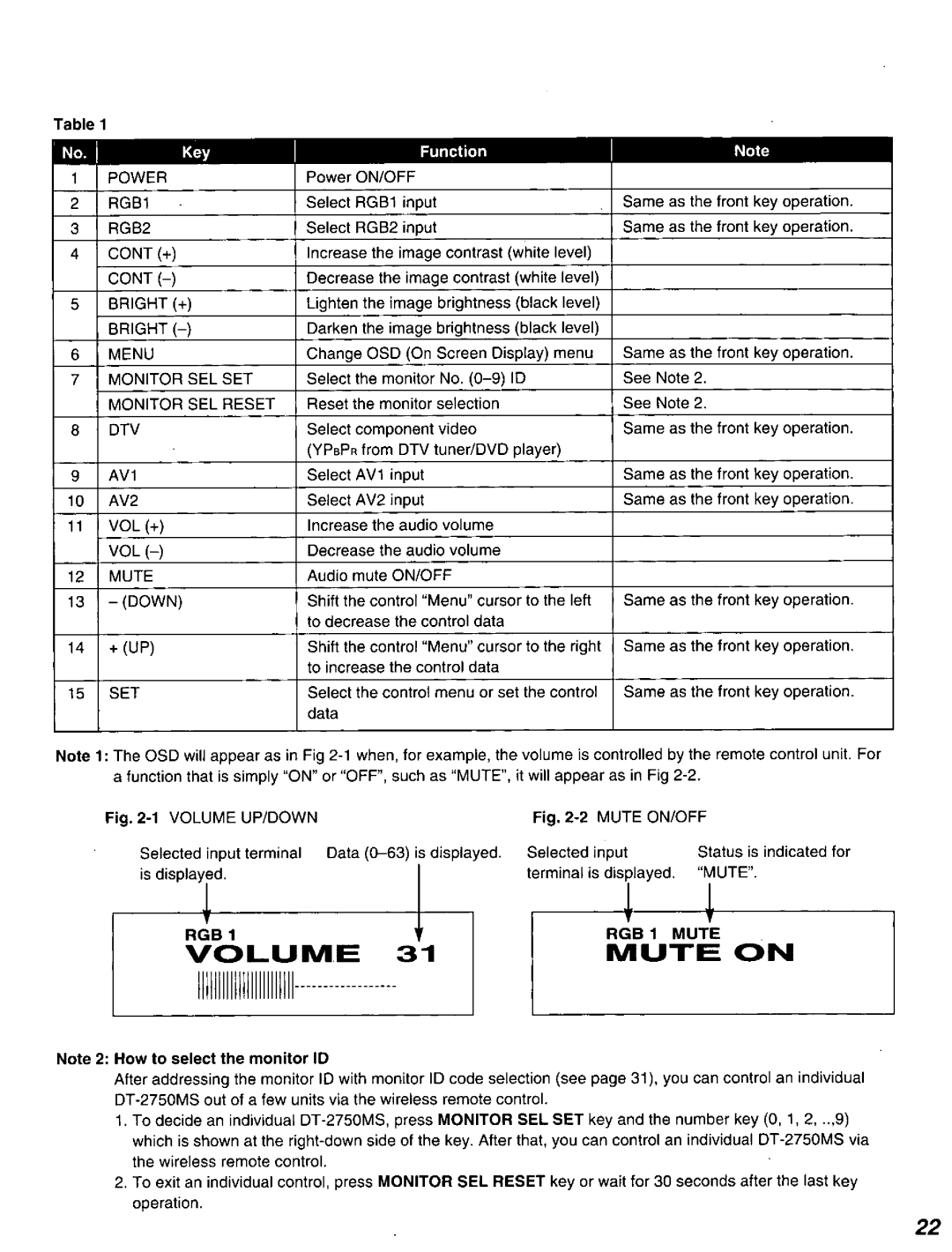 Panasonic DT2750MS manual 