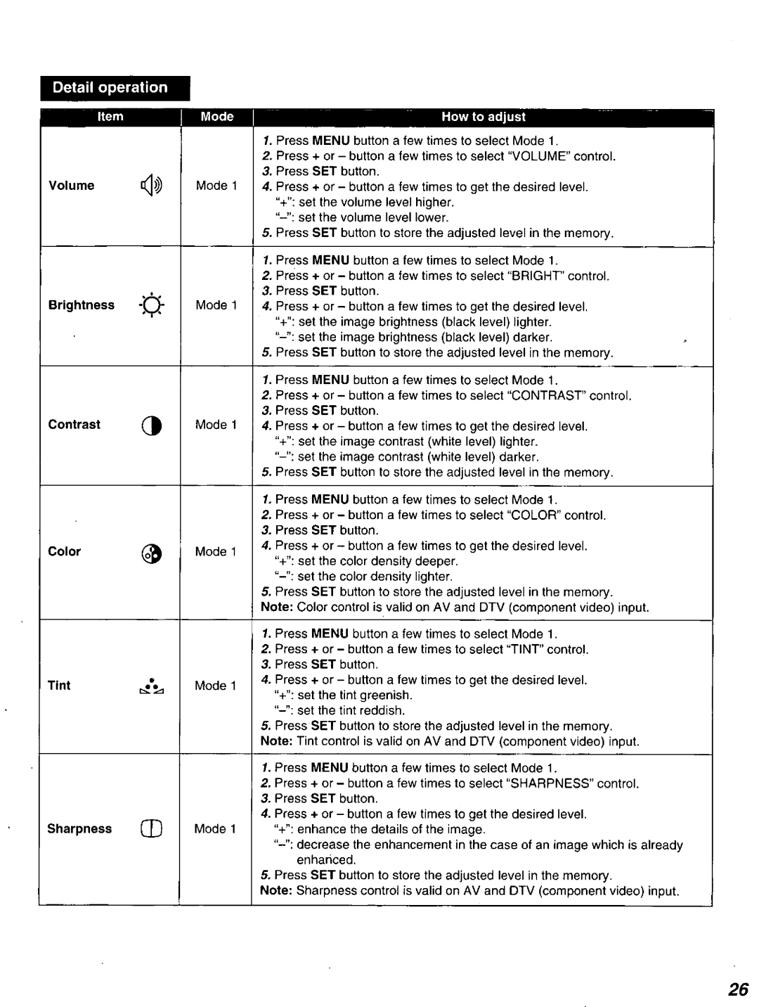 Panasonic DT2750MS manual 