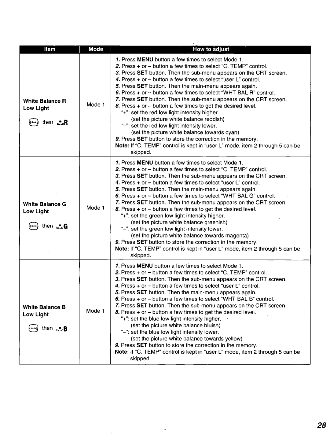 Panasonic DT2750MS manual 