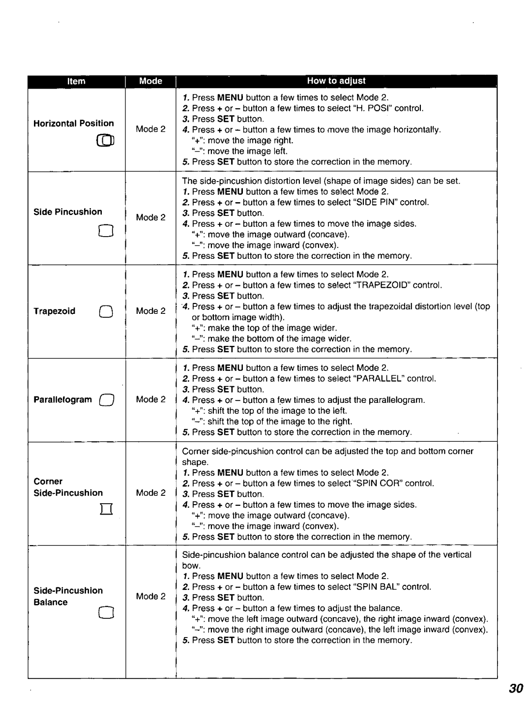 Panasonic DT2750MS manual 