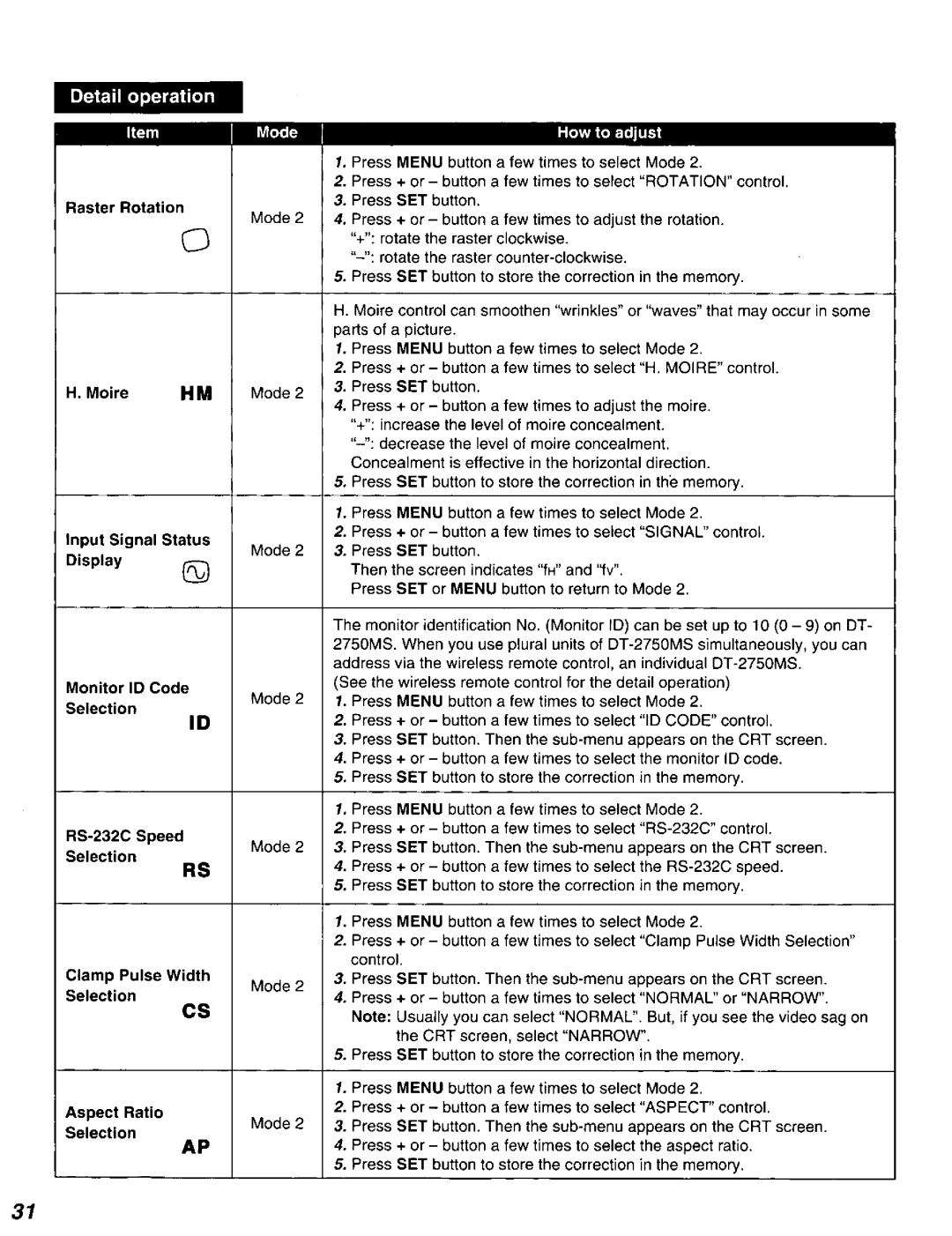 Panasonic DT2750MS manual 