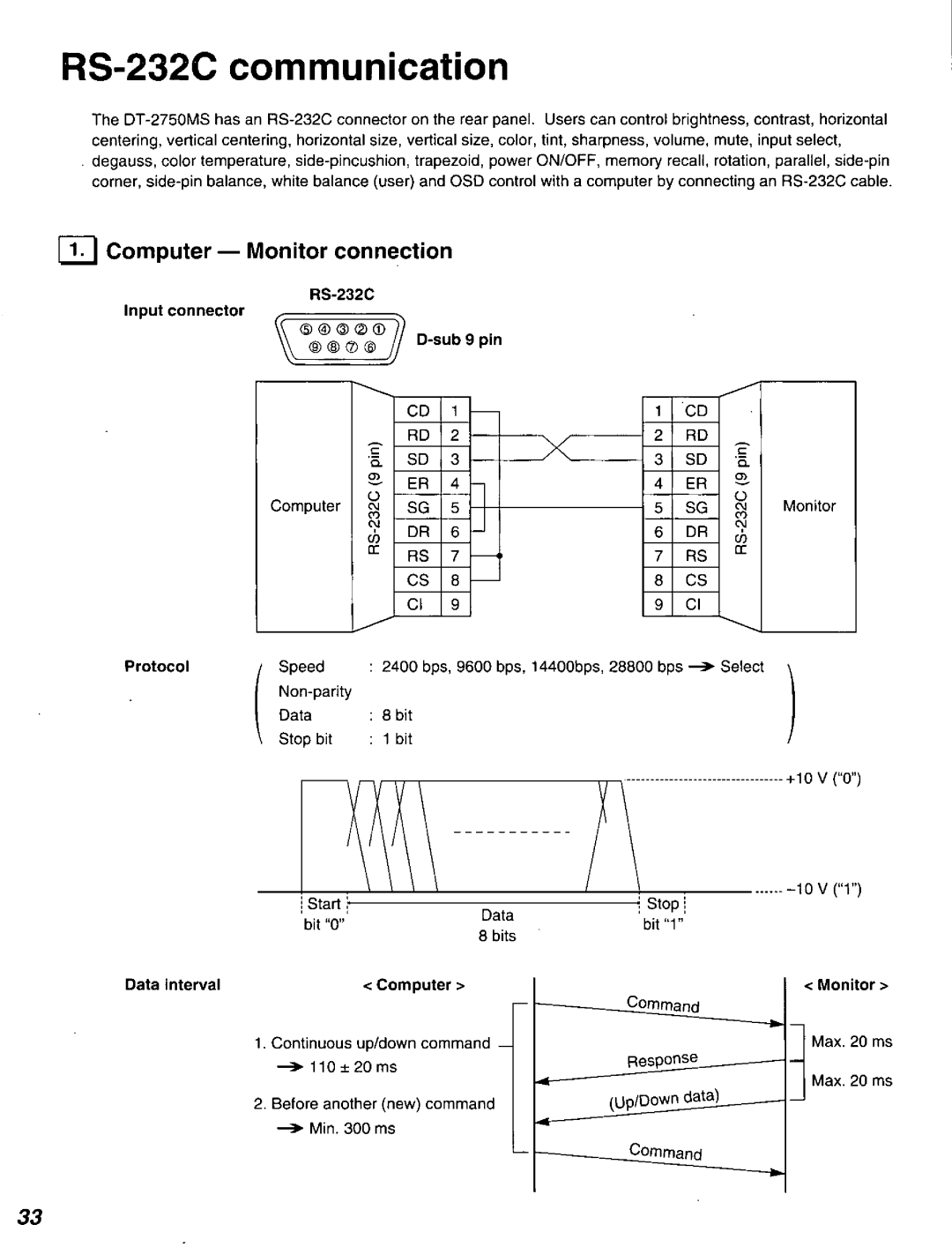 Panasonic DT2750MS manual 