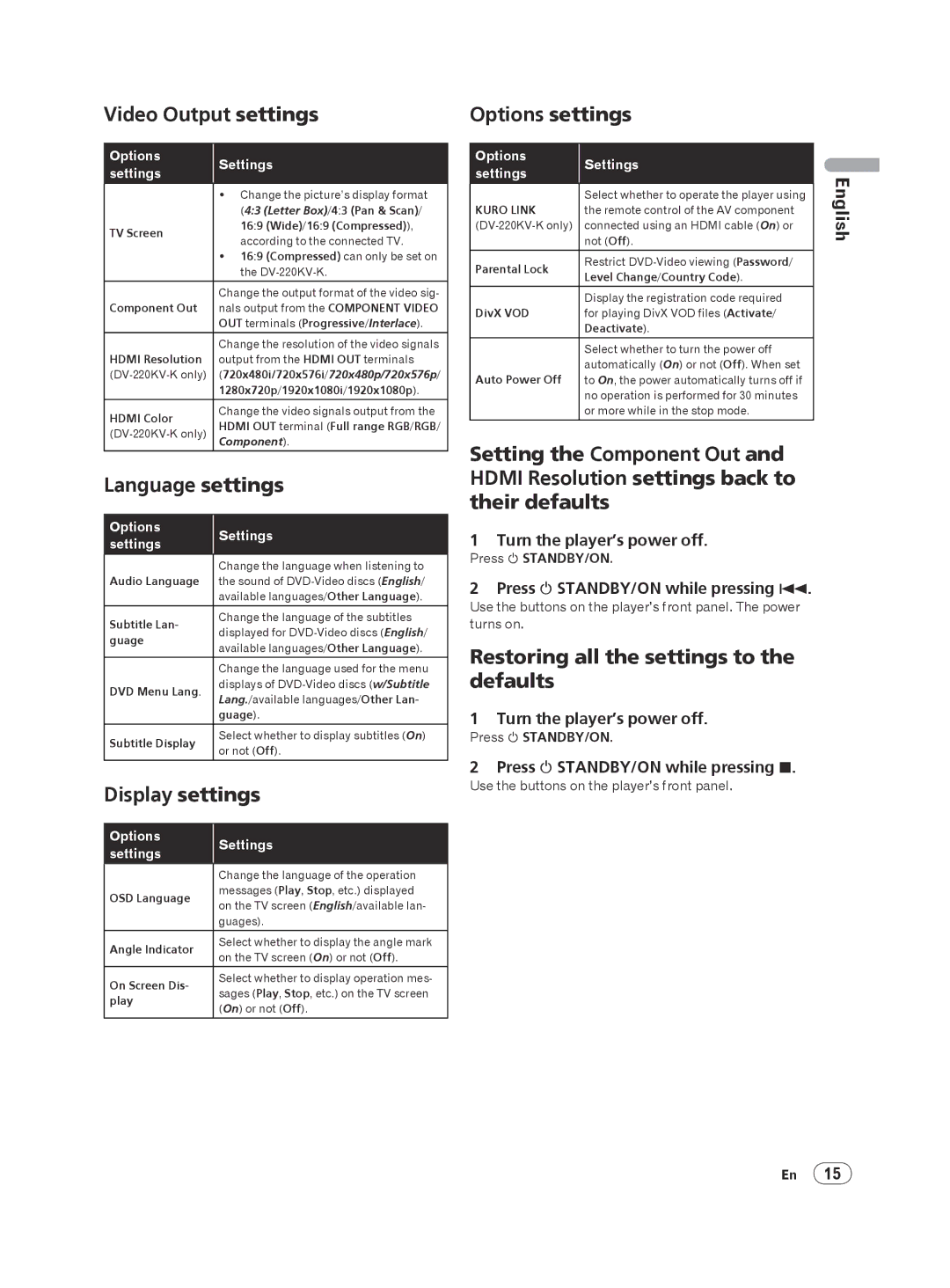 Panasonic DV-120K-K, DV-220KV-K manual Video Output settings, Language settings, Display settings, Options settings 