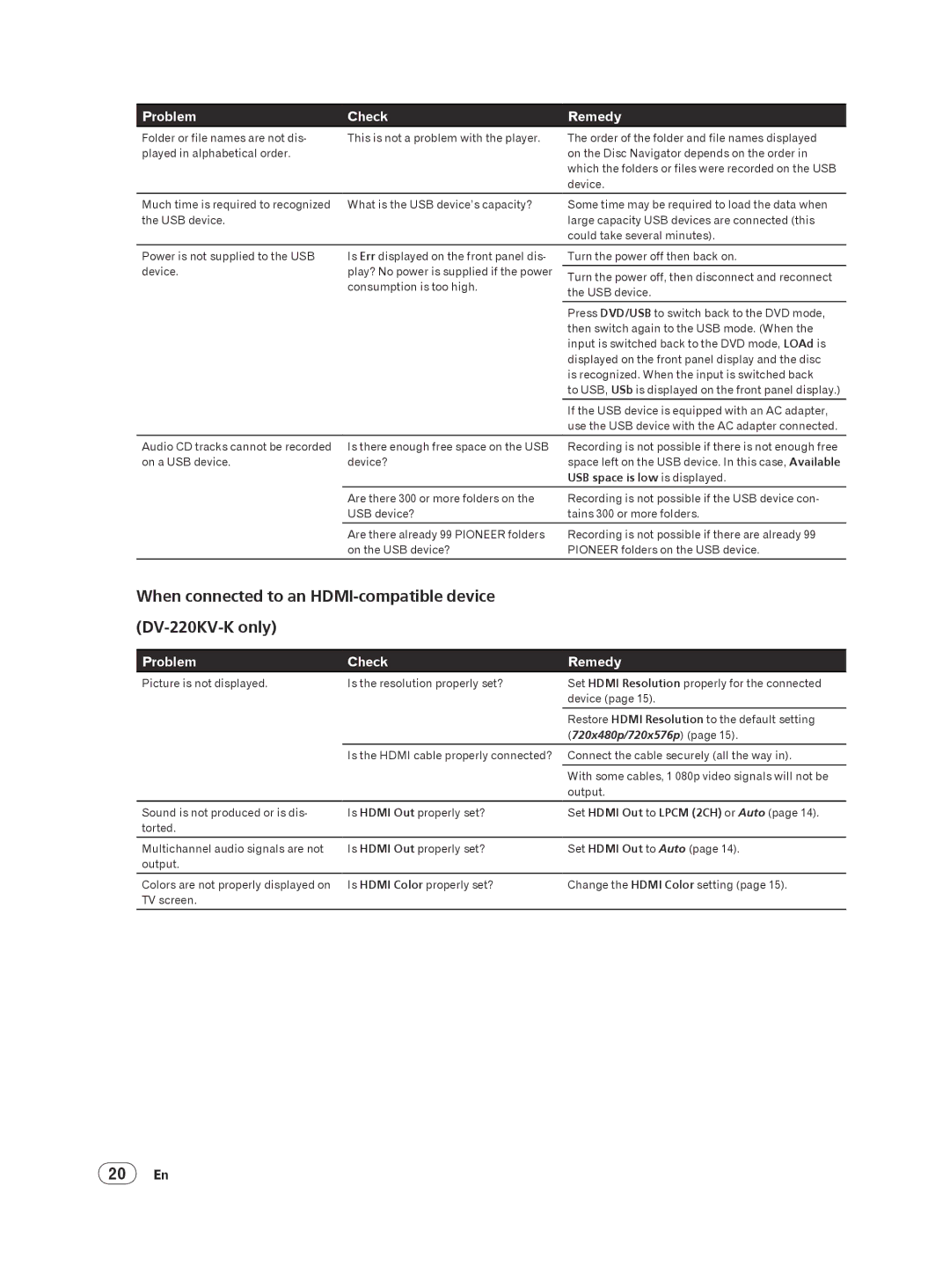 Panasonic DV-120K-K manual When connected to an HDMI-compatible device DV-220KV-K only, USB space is low is displayed 