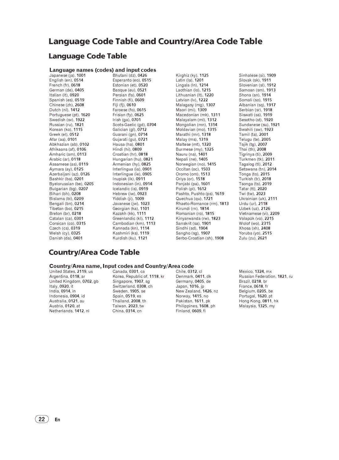 Panasonic DV-220KV-K, DV-120K-K manual Language Code Table and Country/Area Code Table, Language names codes and input codes 