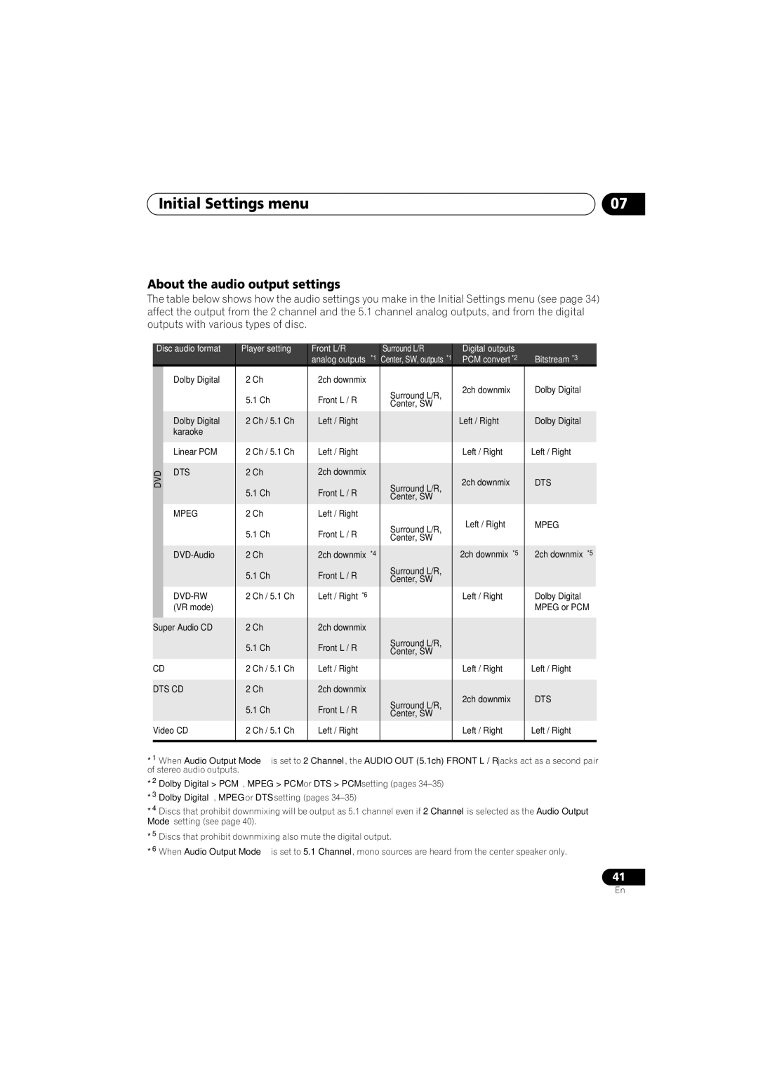 Panasonic DV-686A-s manual About the audio output settings, Dts Cd 