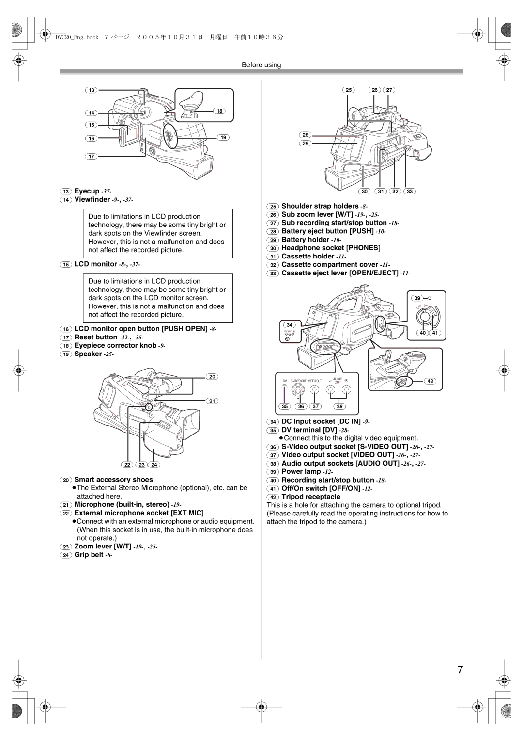 Panasonic DVC20 Eyecup Viewfinder -9, LCD monitor -8, Zoom lever W/T -19 Grip belt, DC Input socket DC DV terminal DV 