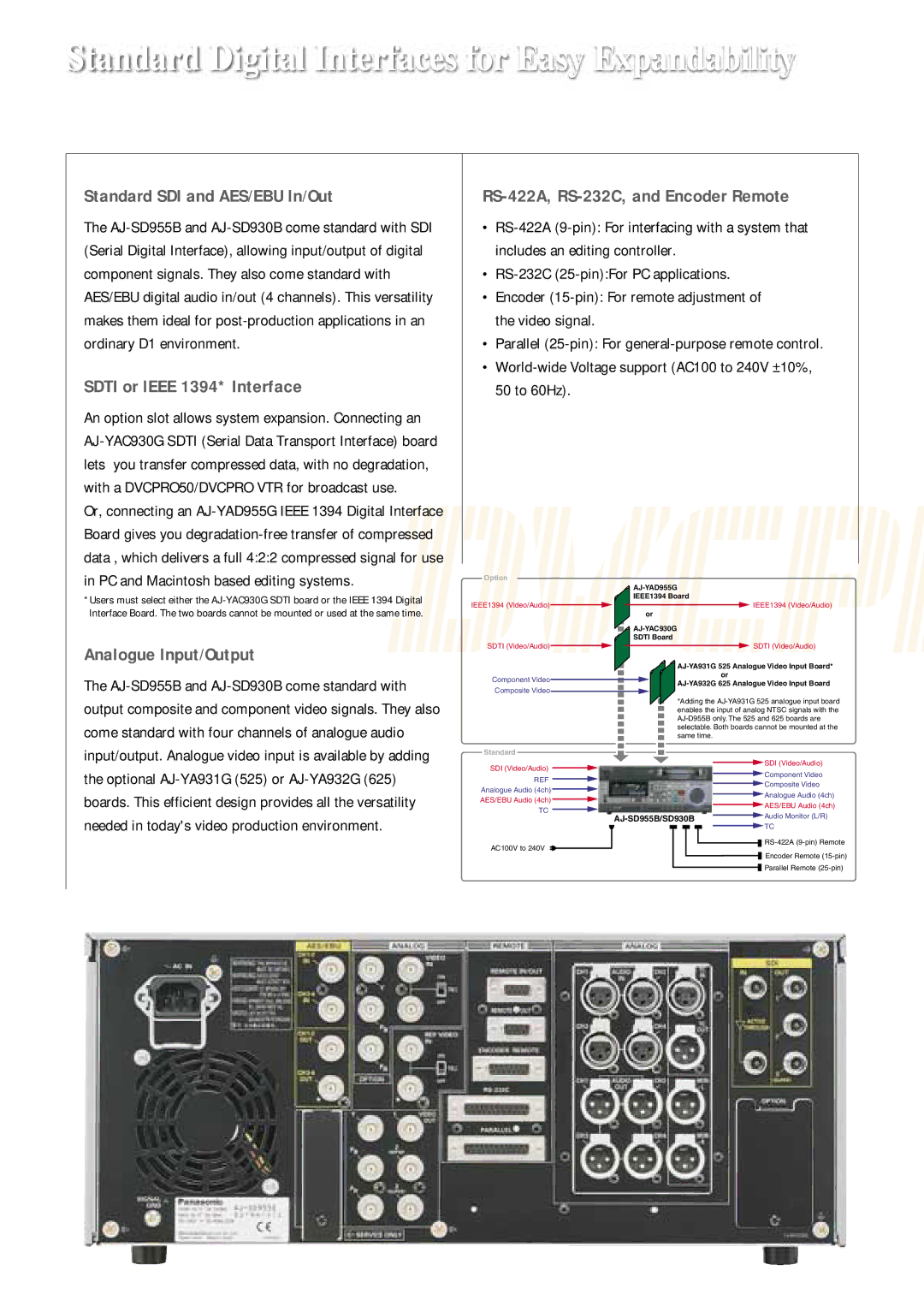 Panasonic DVCPRO50, AJ-SD955B manual Standard Digital Interfaces for Easy Expandability, Standard SDI and AES/EBU In/Out 