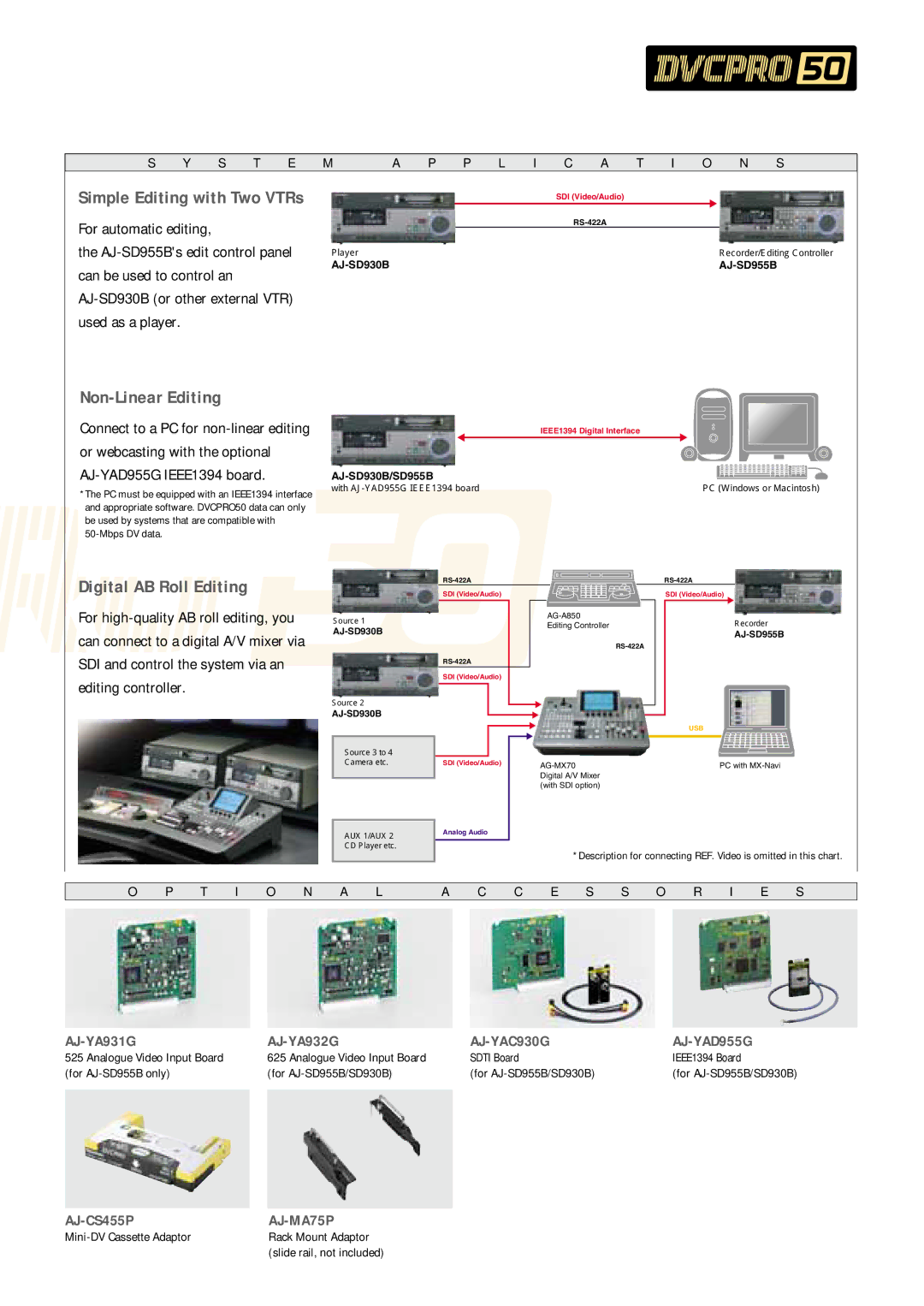 Panasonic AJ-SD955B, DVCPRO50, AJ-SD930B manual Non-Linear Editing, Digital AB Roll Editing 