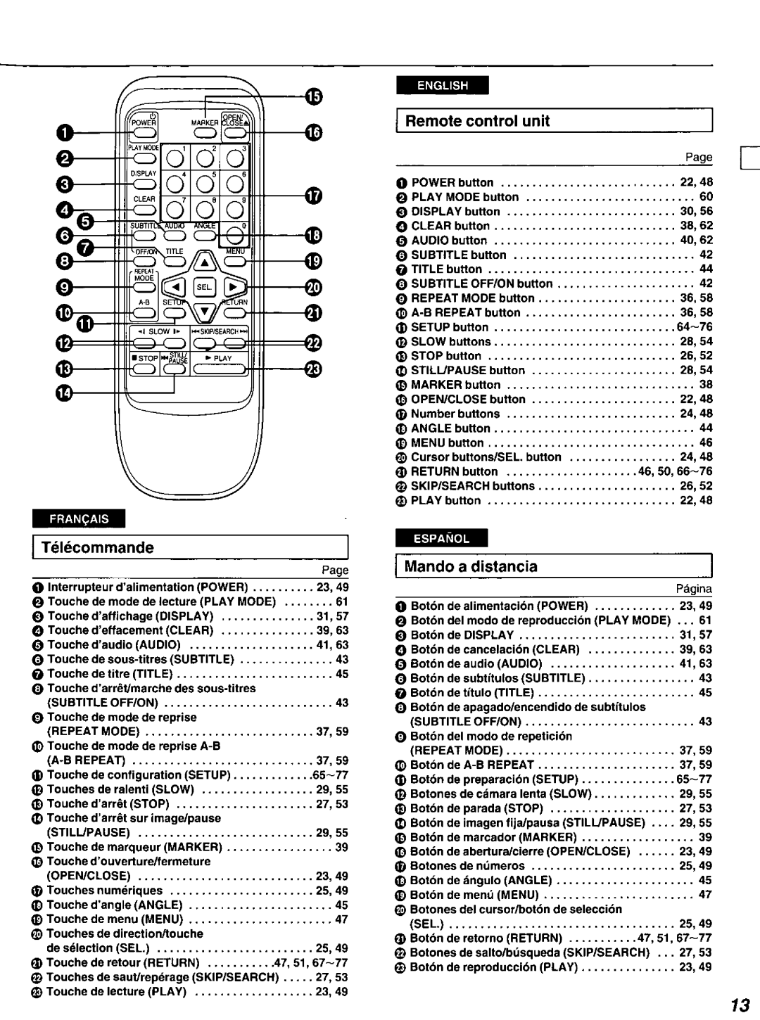 Panasonic DVD-A100 u CA manual 