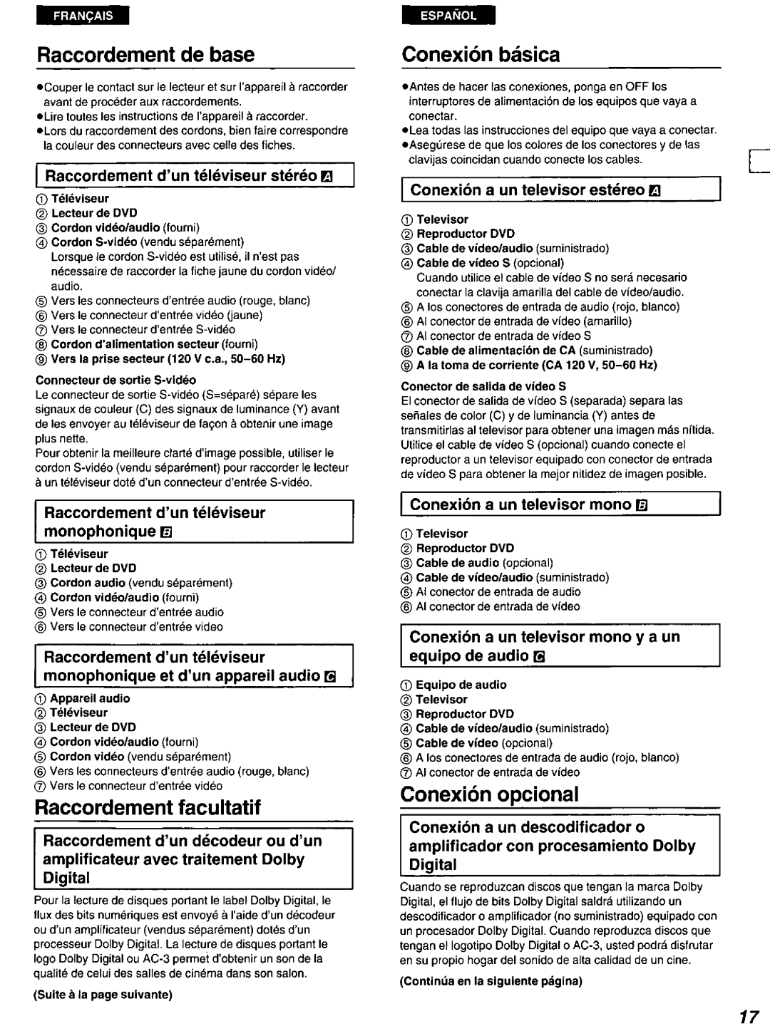 Panasonic DVD-A100 u CA manual 