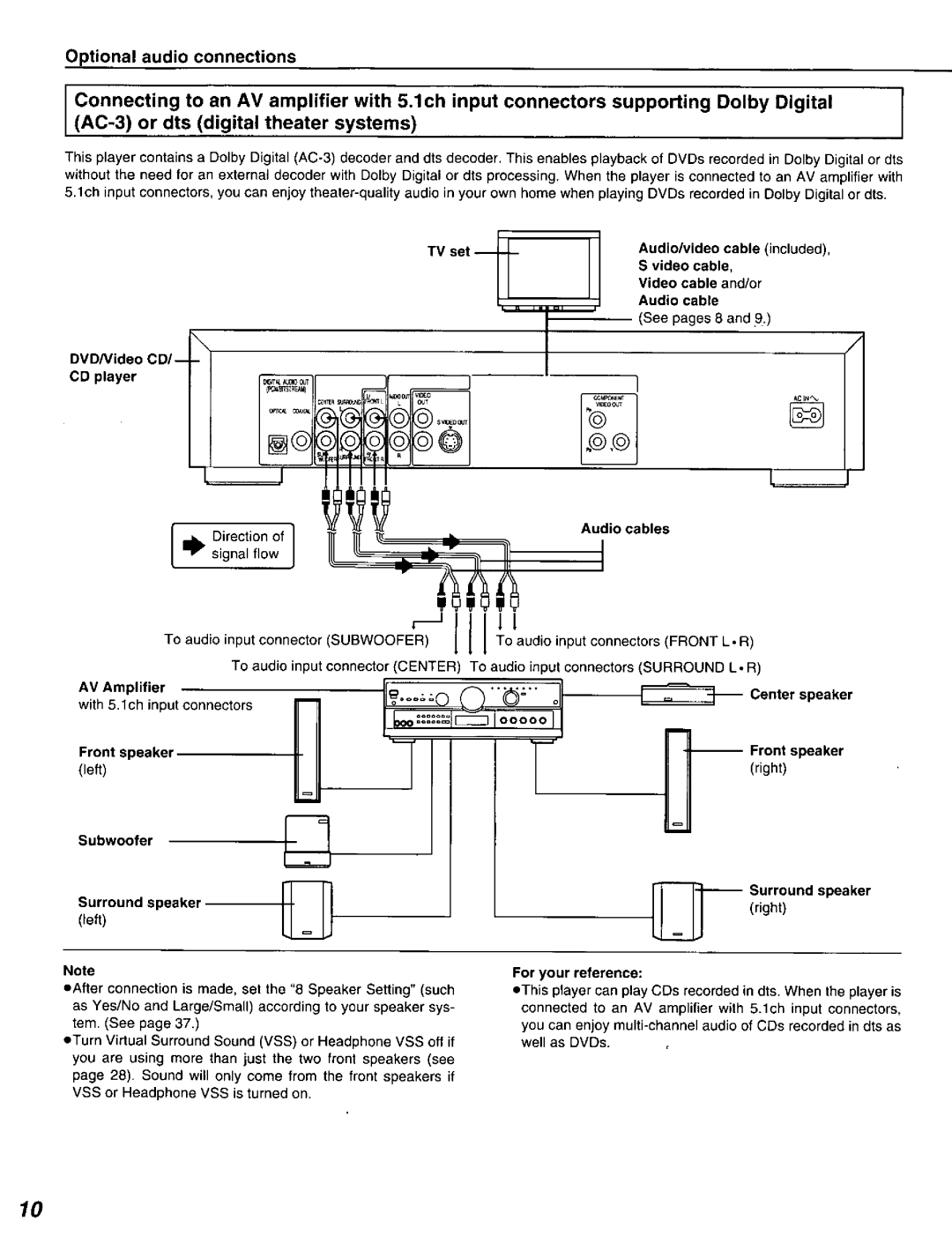 Panasonic DVD-A320U manual 