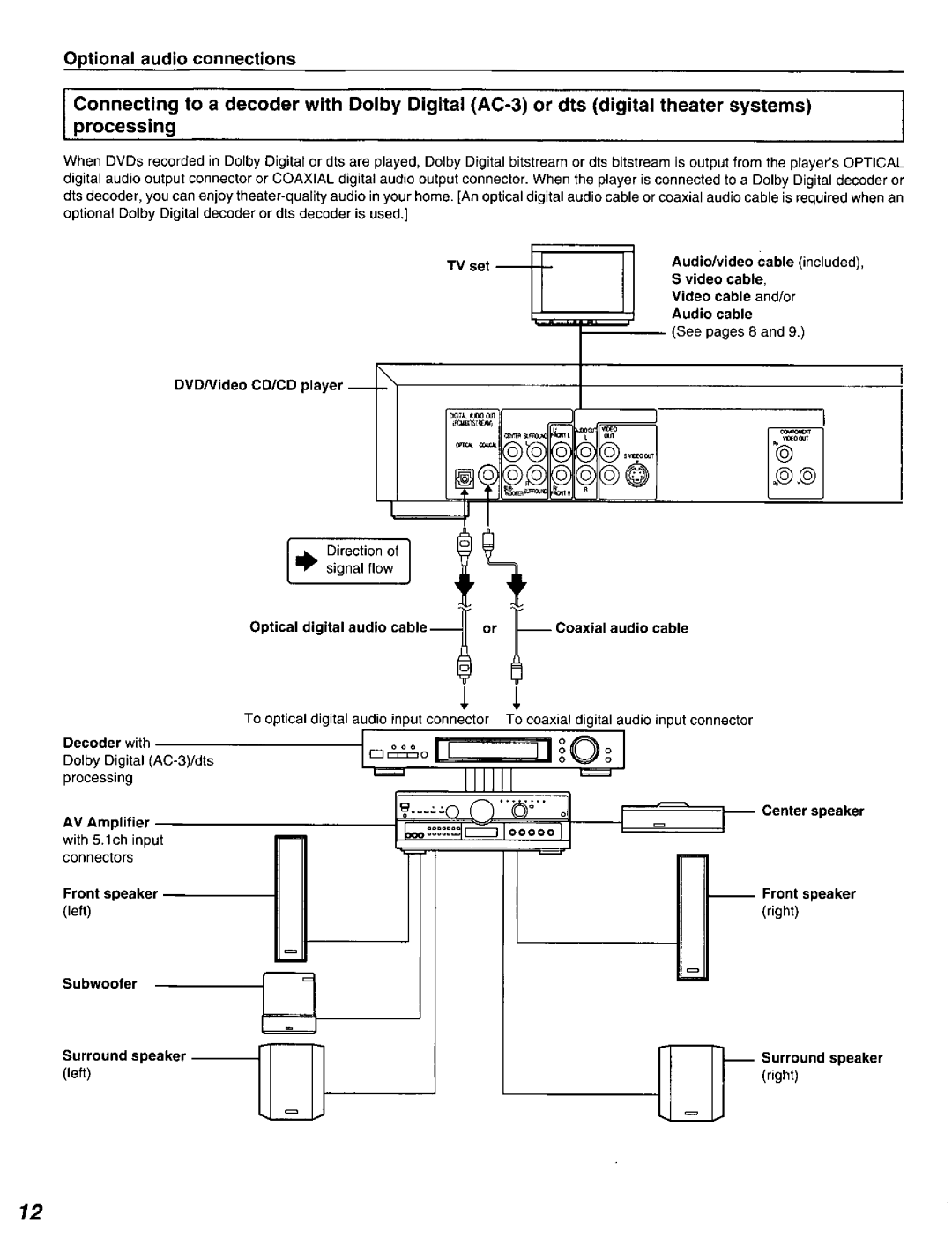 Panasonic DVD-A320U manual 