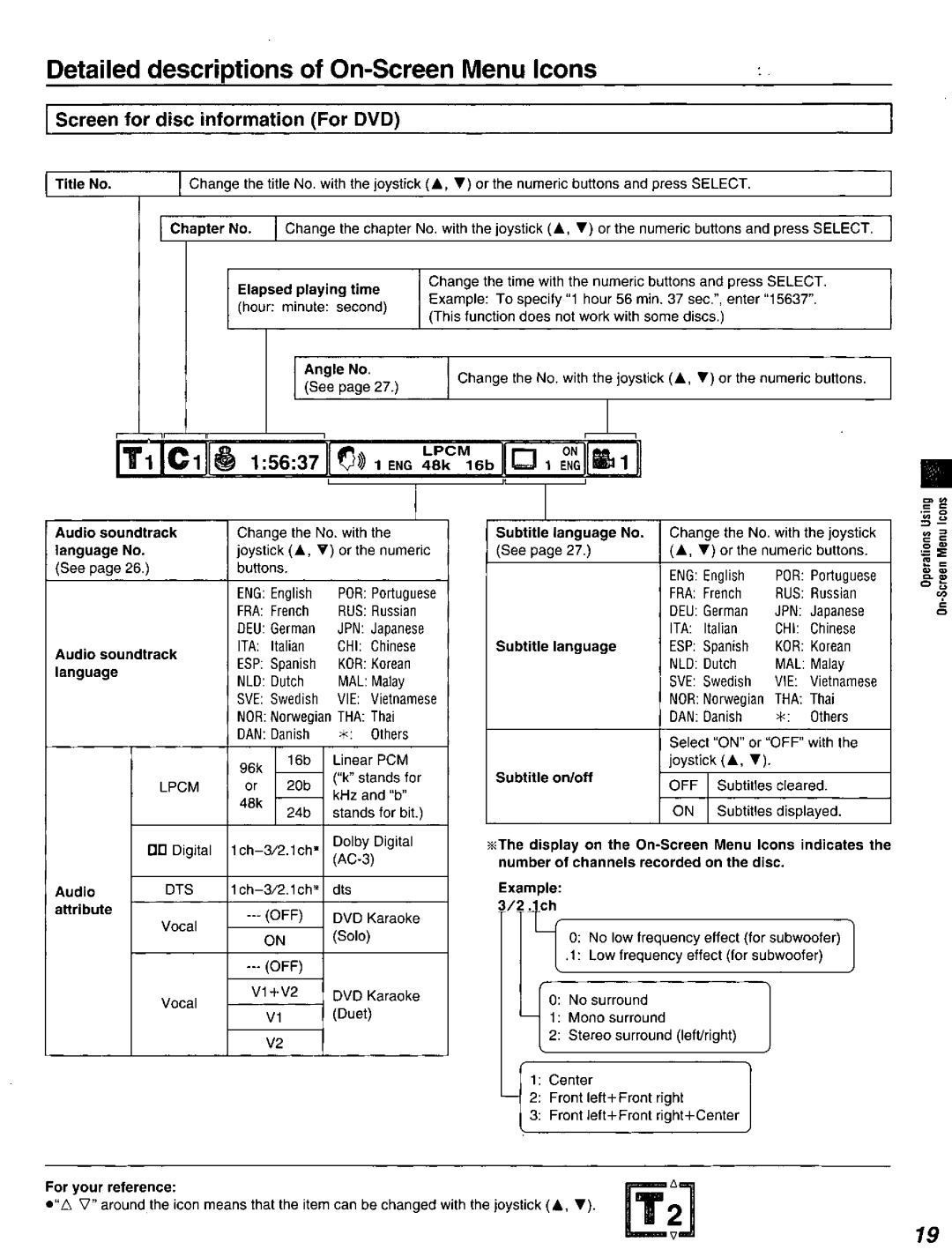 Panasonic DVD-A320U manual 