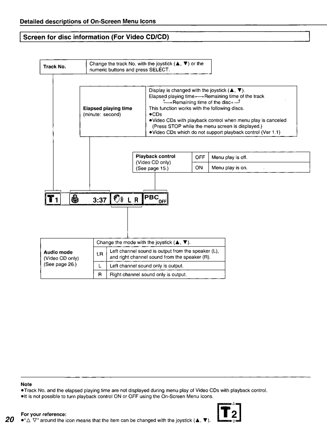 Panasonic DVD-A320U manual 