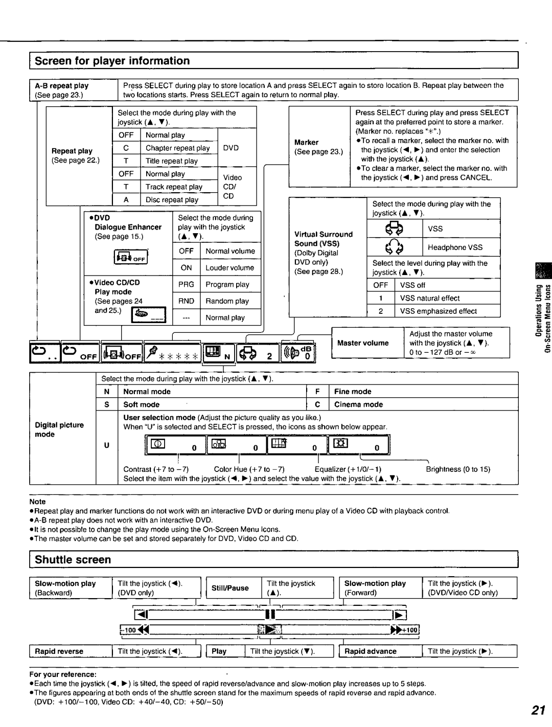 Panasonic DVD-A320U manual 