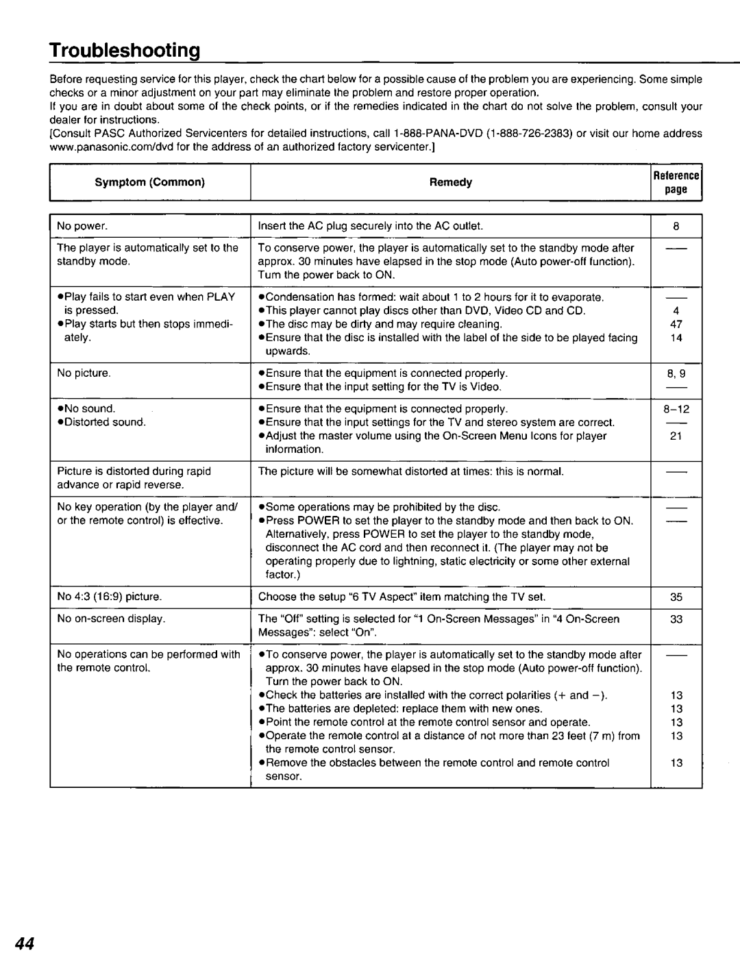 Panasonic DVD-A320U manual 