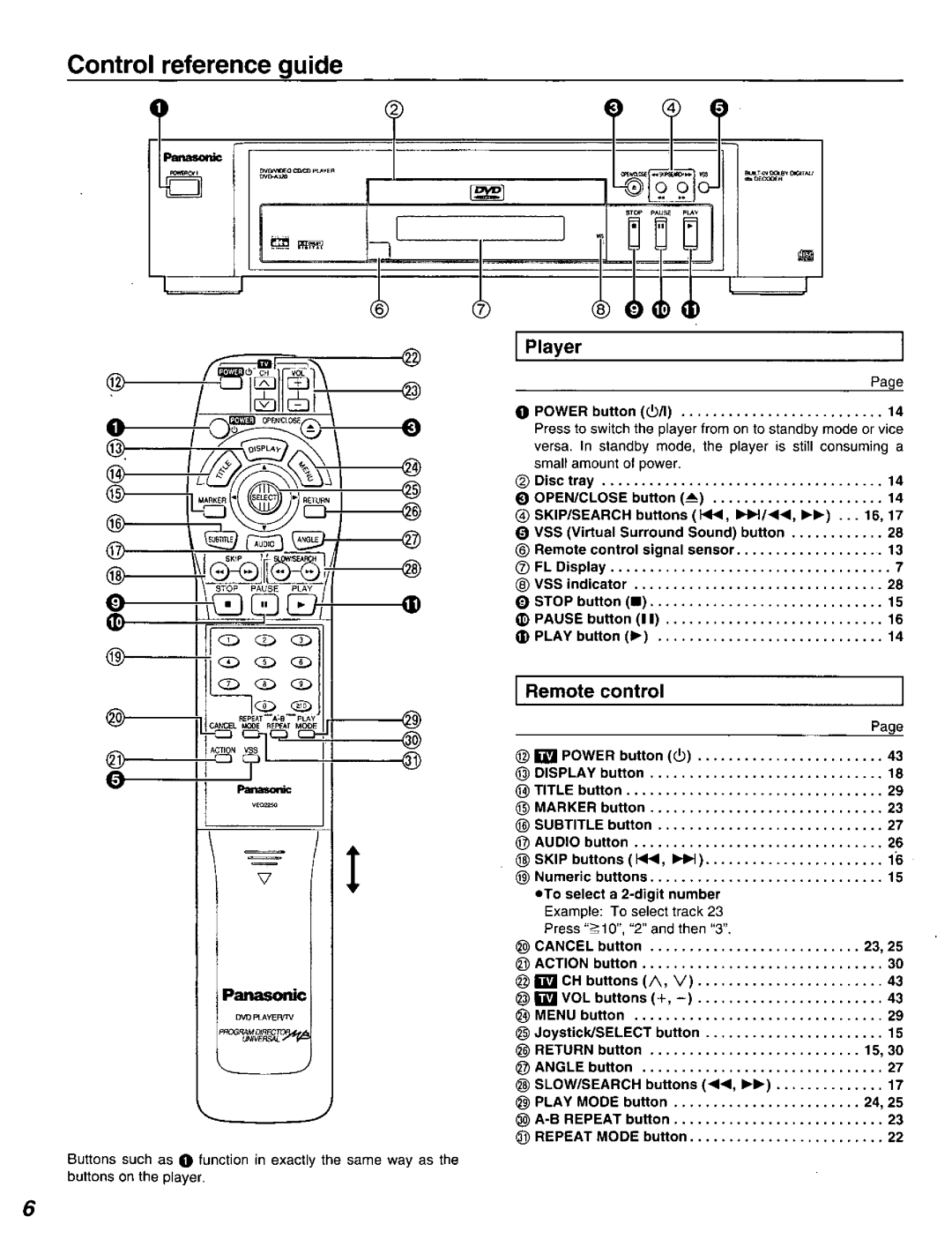 Panasonic DVD-A320U manual 