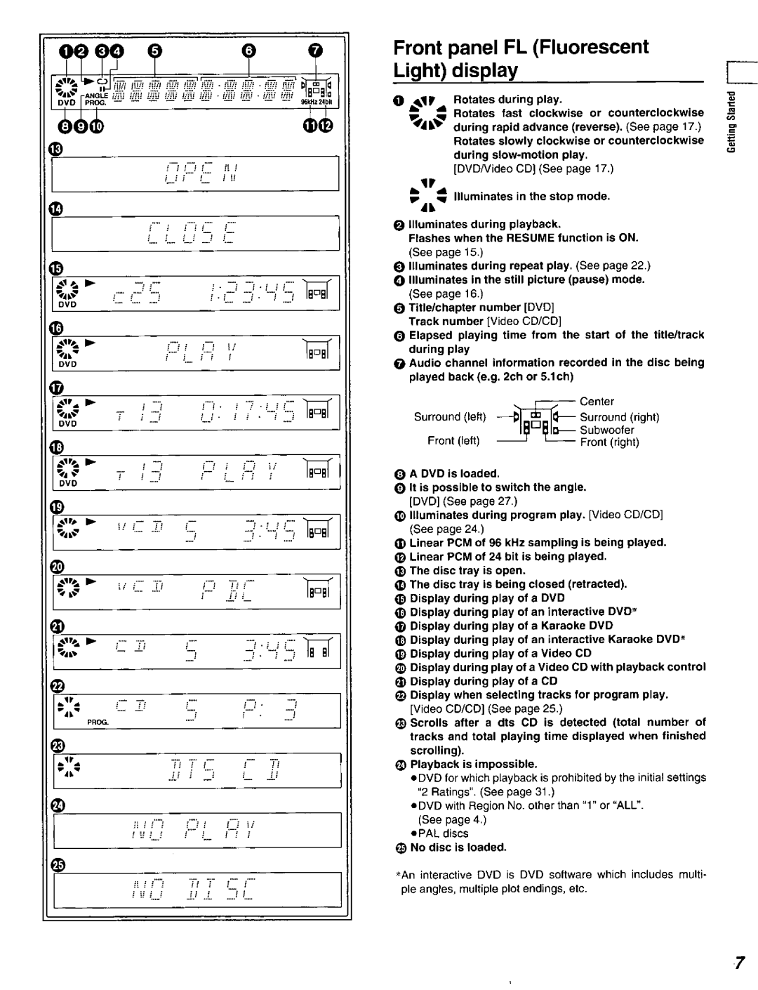 Panasonic DVD-A320U manual 