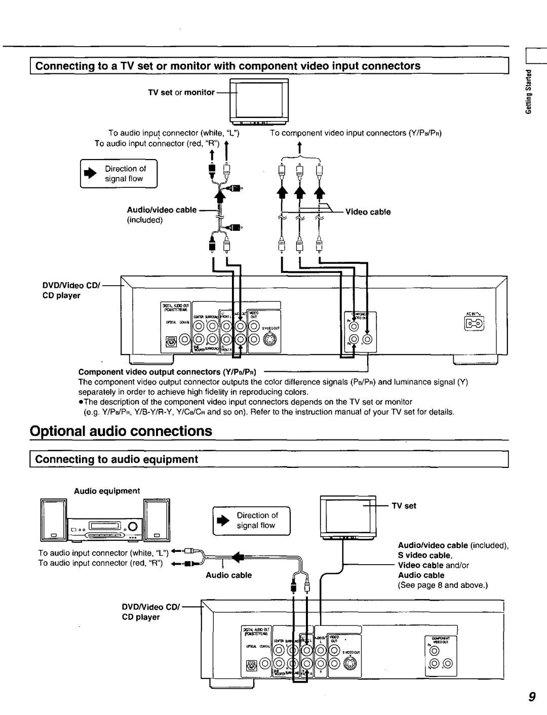 Panasonic DVD-A320U manual 