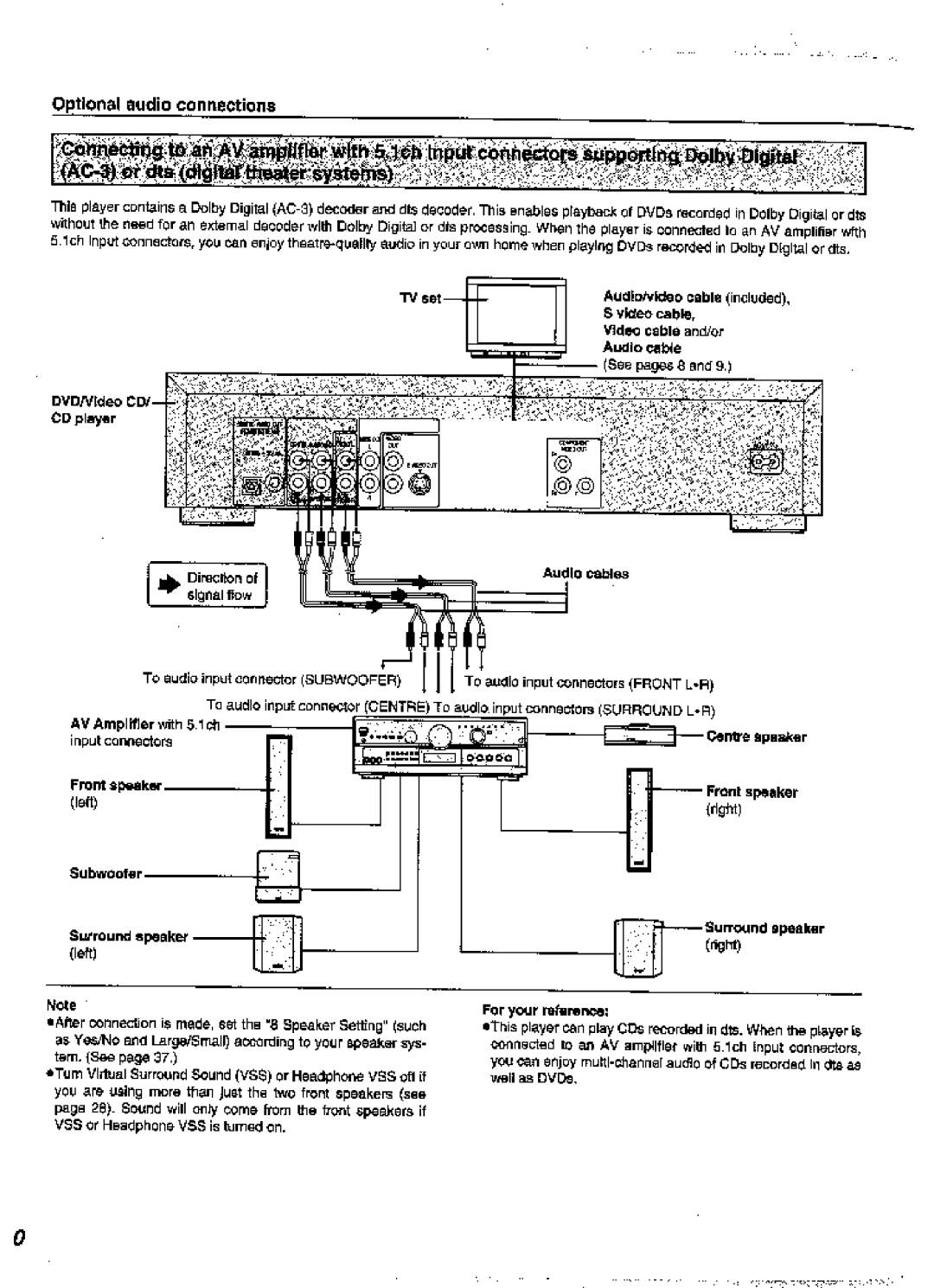 Panasonic DVD-A360A manual 