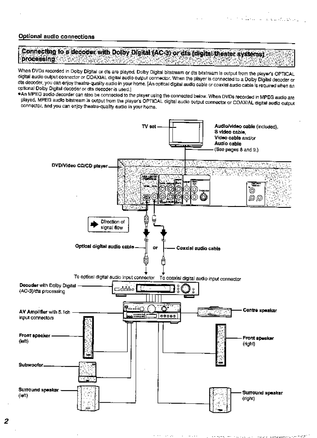 Panasonic DVD-A360A manual 