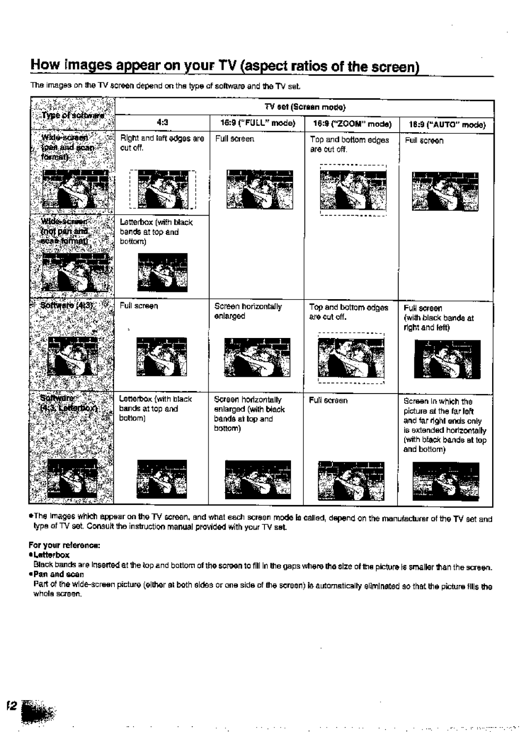 Panasonic DVD-A360A manual 