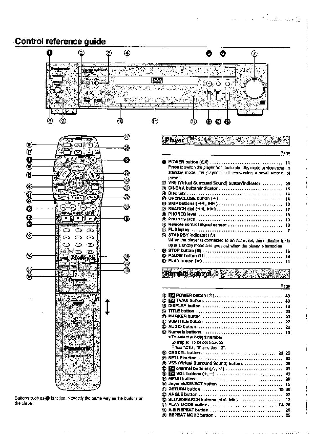 Panasonic DVD-A360A manual 