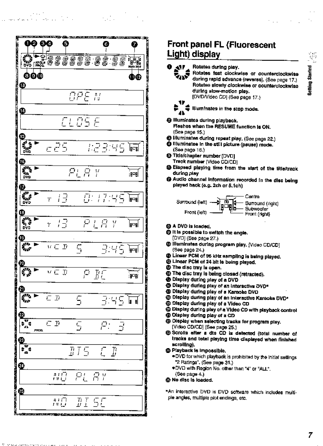 Panasonic DVD-A360A manual 