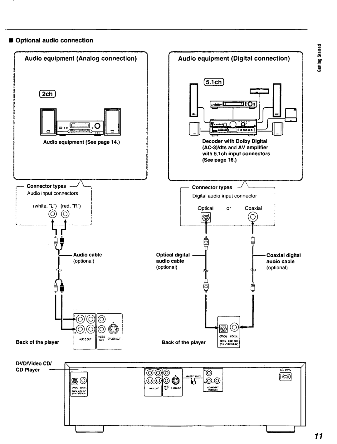 Panasonic DVD-C220D manual 