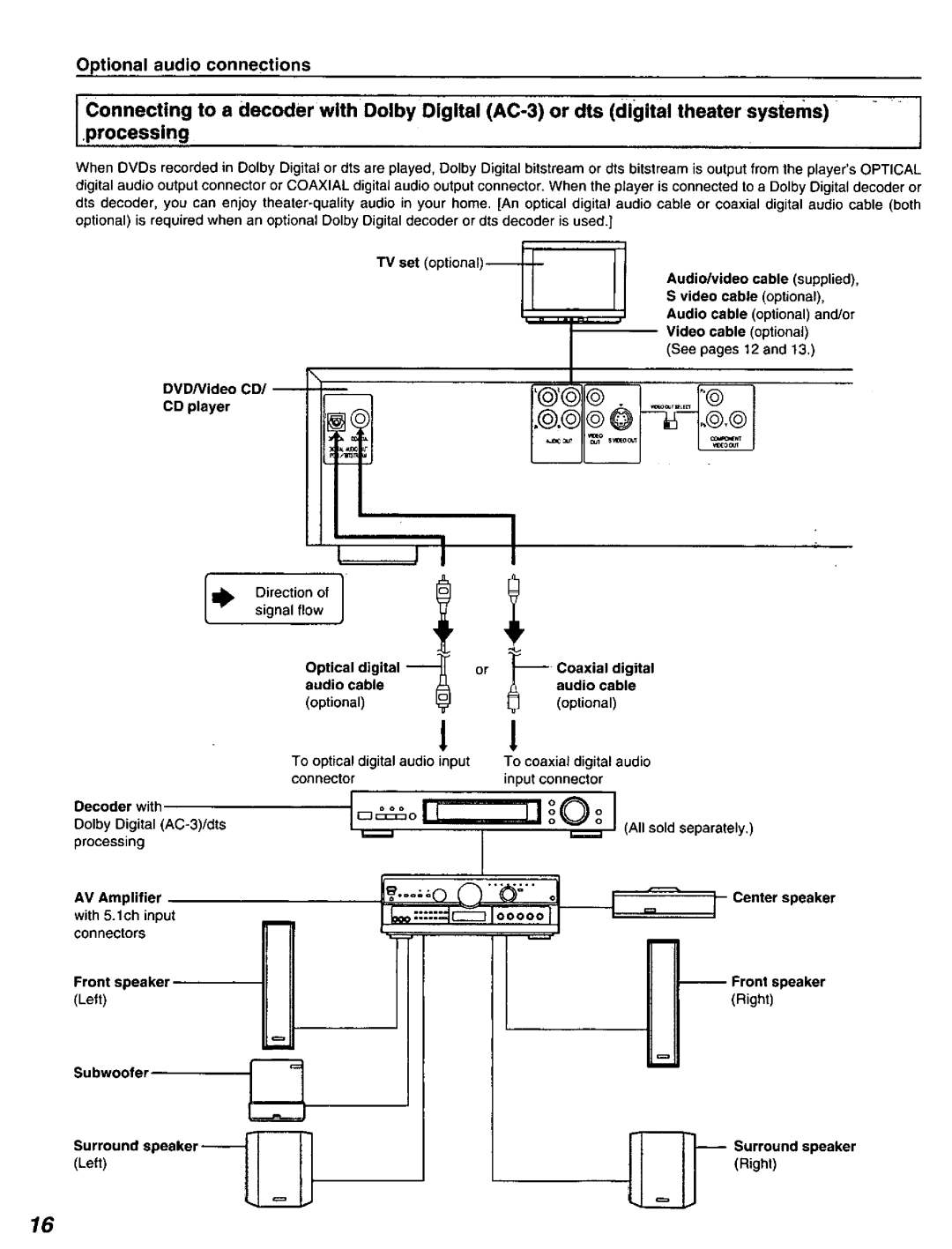 Panasonic DVD-C220D manual 