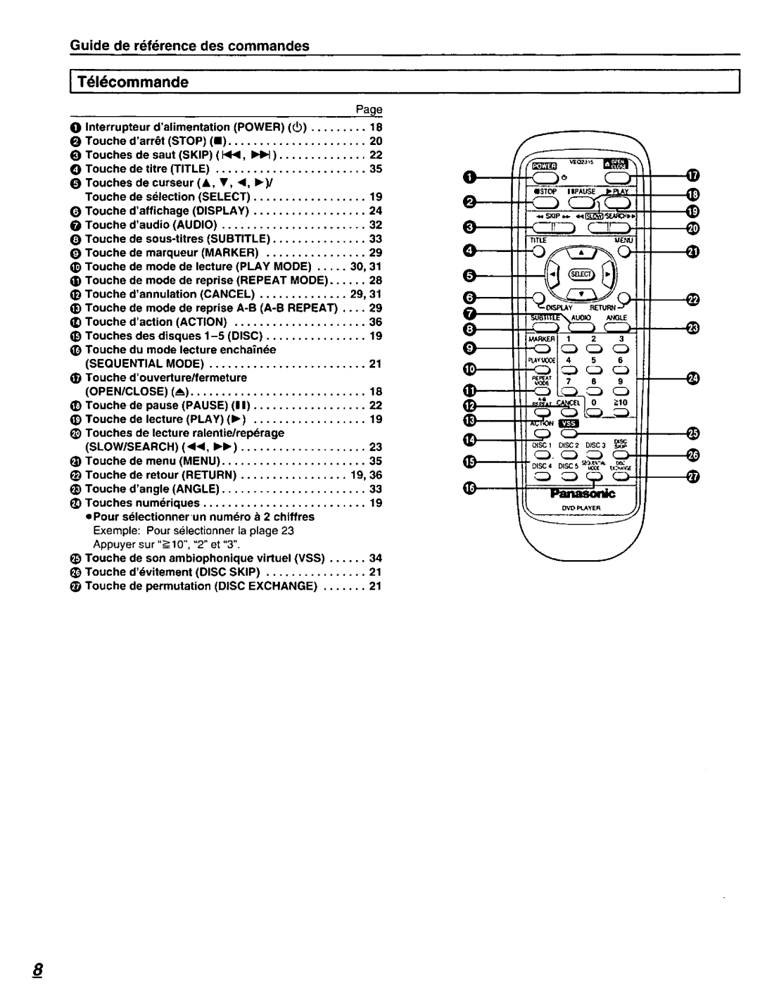 Panasonic DVD-C220D manual 