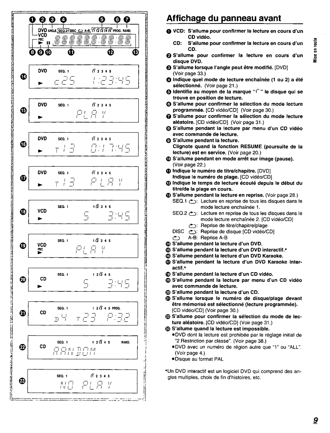 Panasonic DVD-C220D manual 