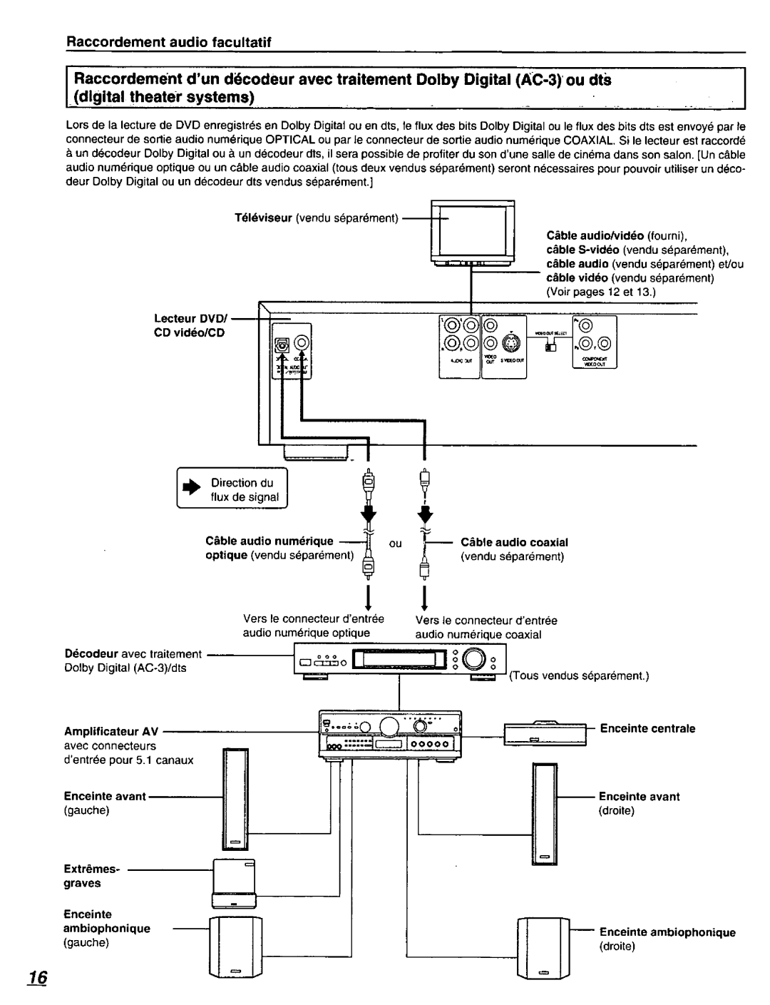 Panasonic DVD-C220D manual 