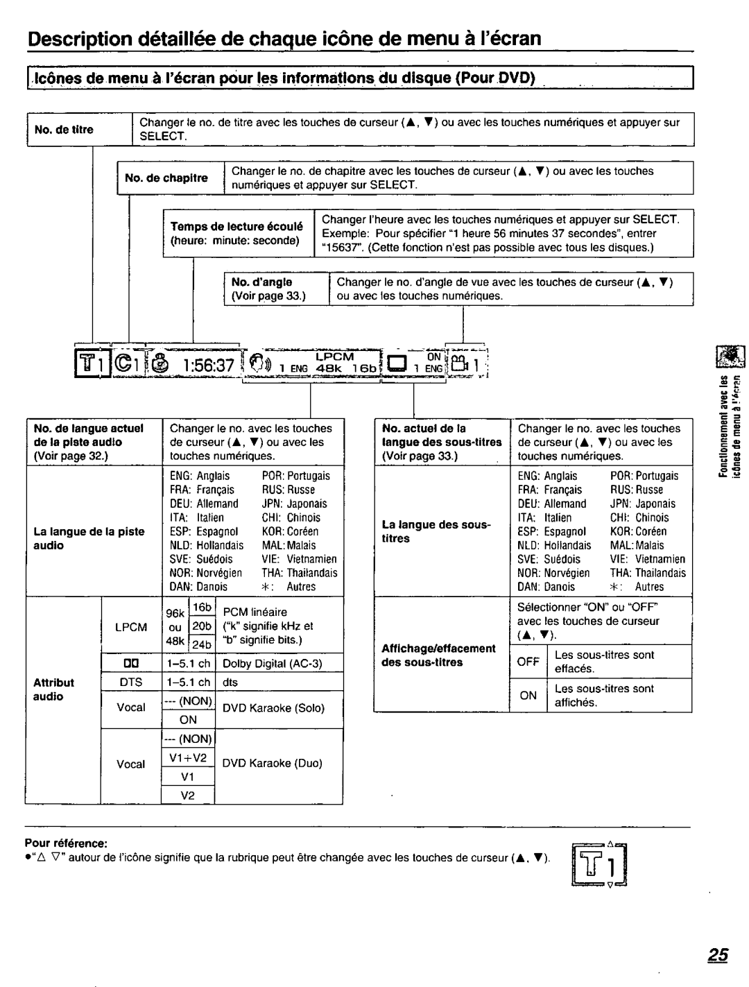 Panasonic DVD-C220D manual 