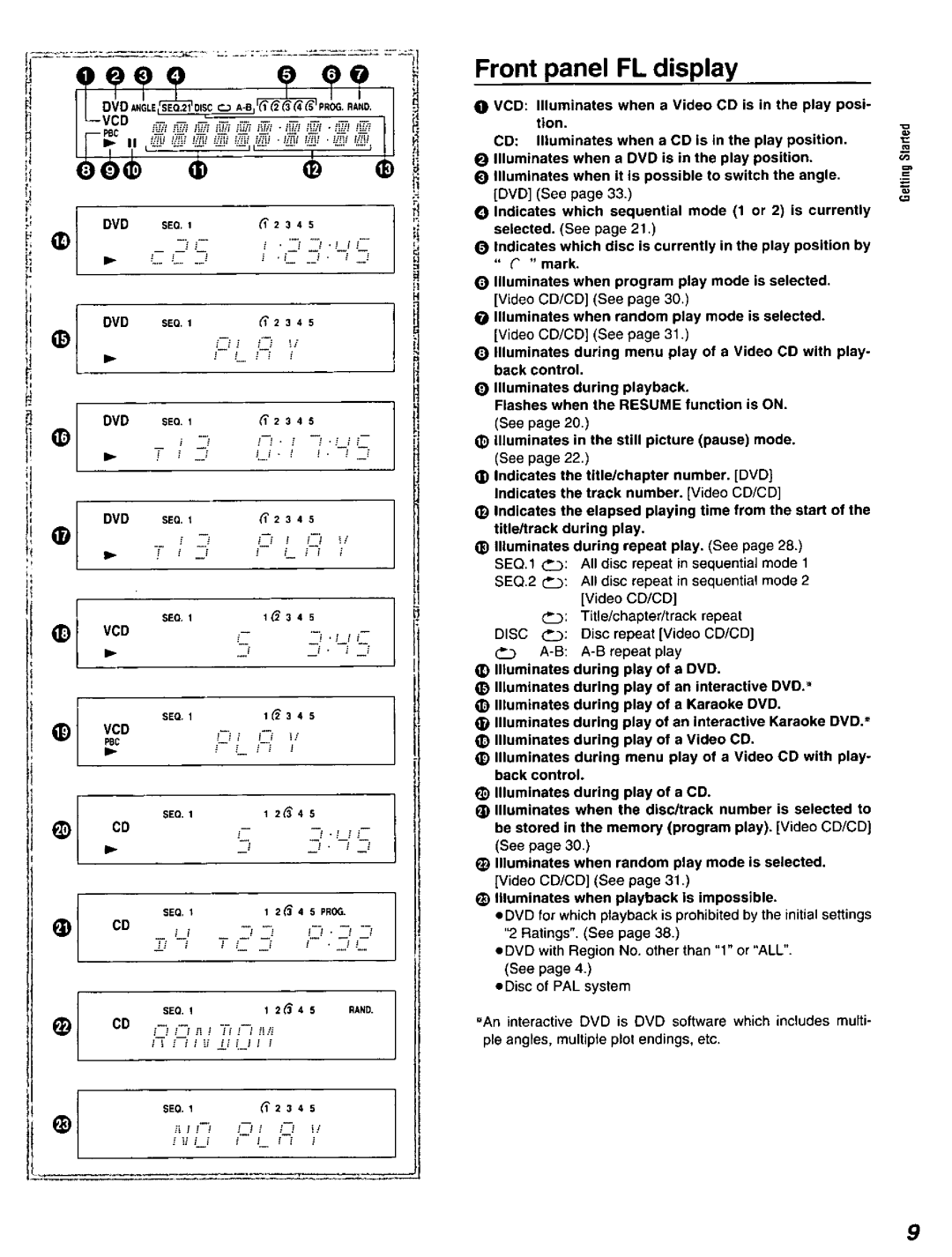 Panasonic DVD-C220D manual 