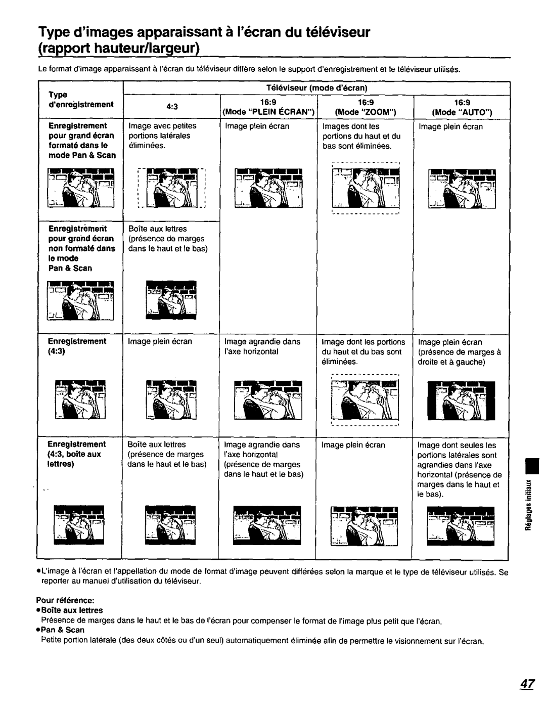 Panasonic DVD-C220D manual 