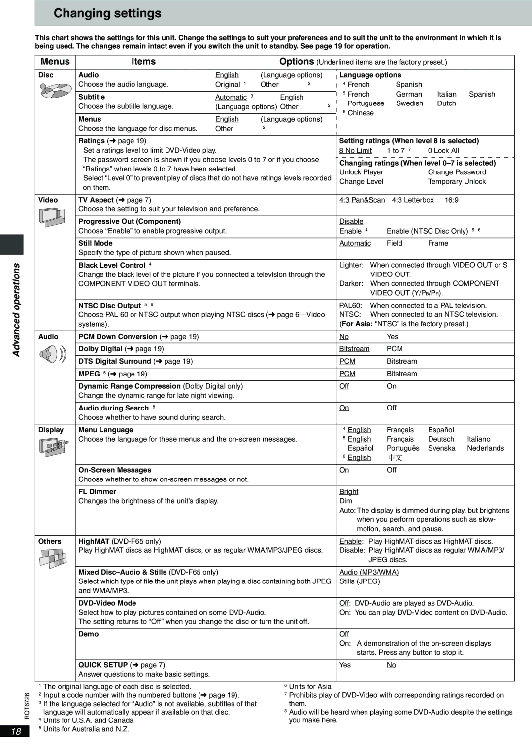 Panasonic DVD-F61 important safety instructions Changing settings, Menus Items 