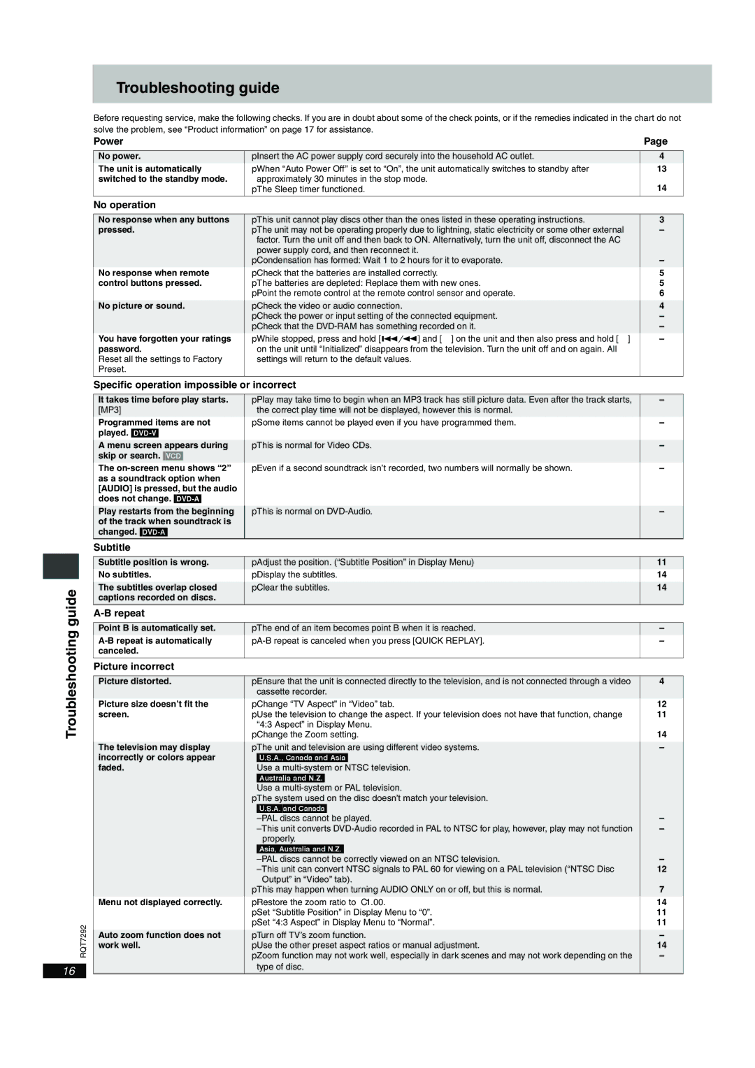 Panasonic DVD-F84 Troubleshooting guide, Power, No operation, Specific operation impossible or incorrect 