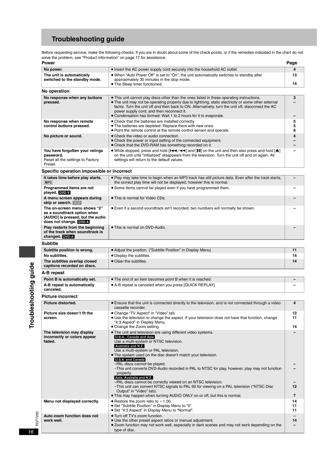 Panasonic DVD-F86 Troubleshooting guide, Power, No operation, Specific operation impossible or incorrect 