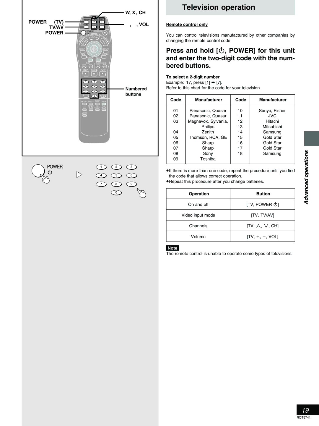 Panasonic DVD-H2000 warranty Television operation, Manufacturer 