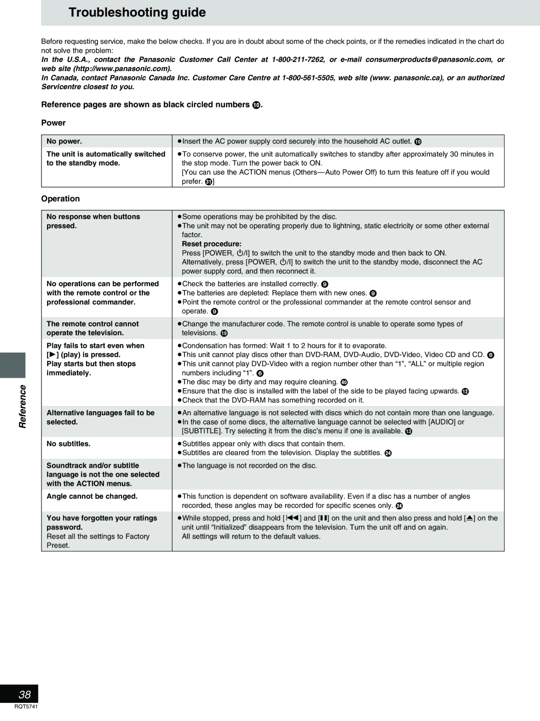 Panasonic DVD-H2000 warranty Troubleshooting guide, Reference pages are shown as black circled numbers Power, Operation 