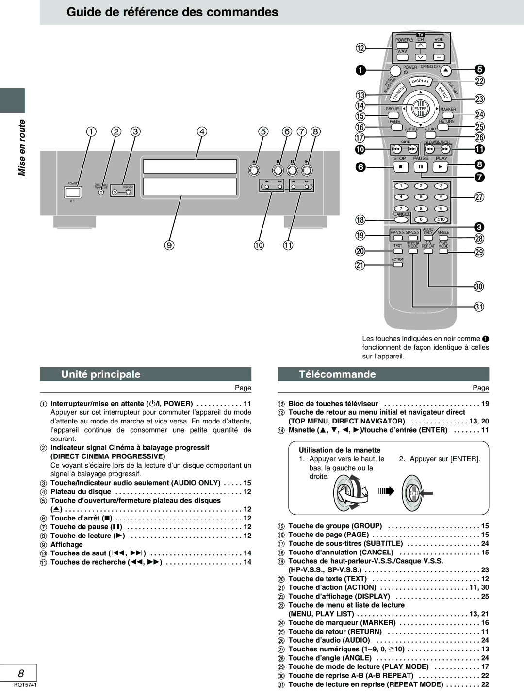 Panasonic DVD-H2000 warranty Guide de référence des commandes, Unité principale, Télécommande 