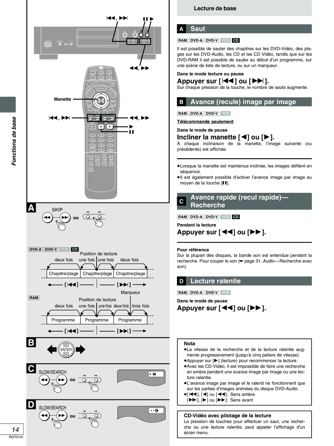 Panasonic DVD-H2000 »A Saut, »B Avance recule image par image, » Avance rapide recul rapide Recherche, »D Lecture ralentie 