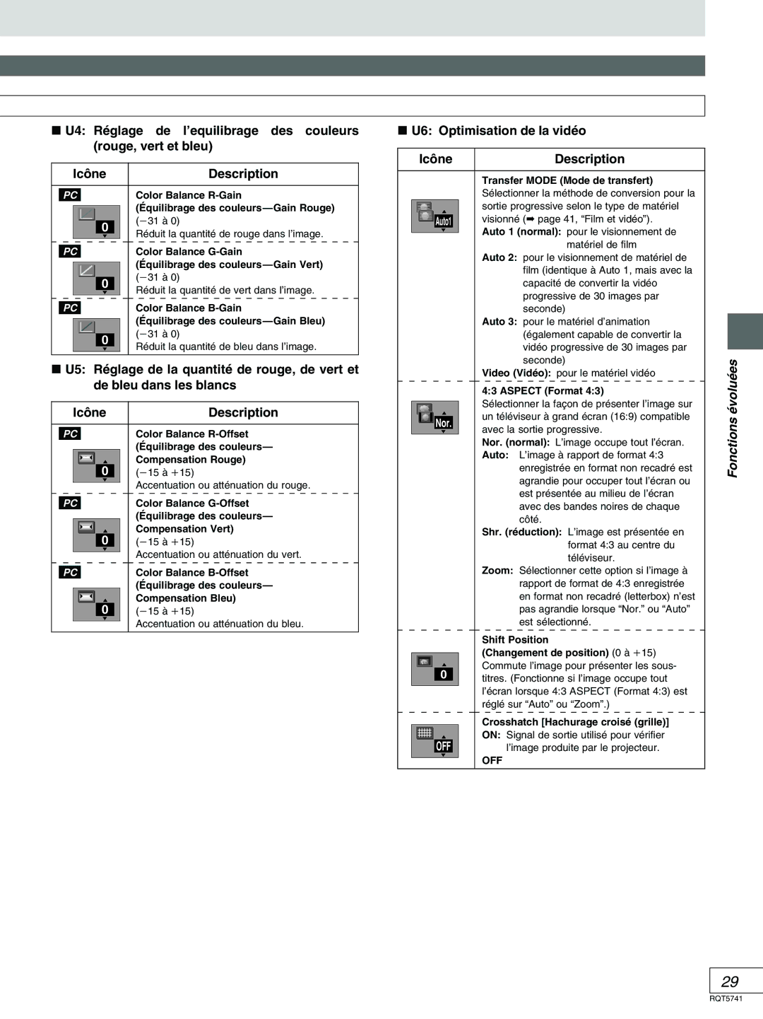 Panasonic DVD-H2000 warranty U6 Optimisation de la vidéo Icône Description 