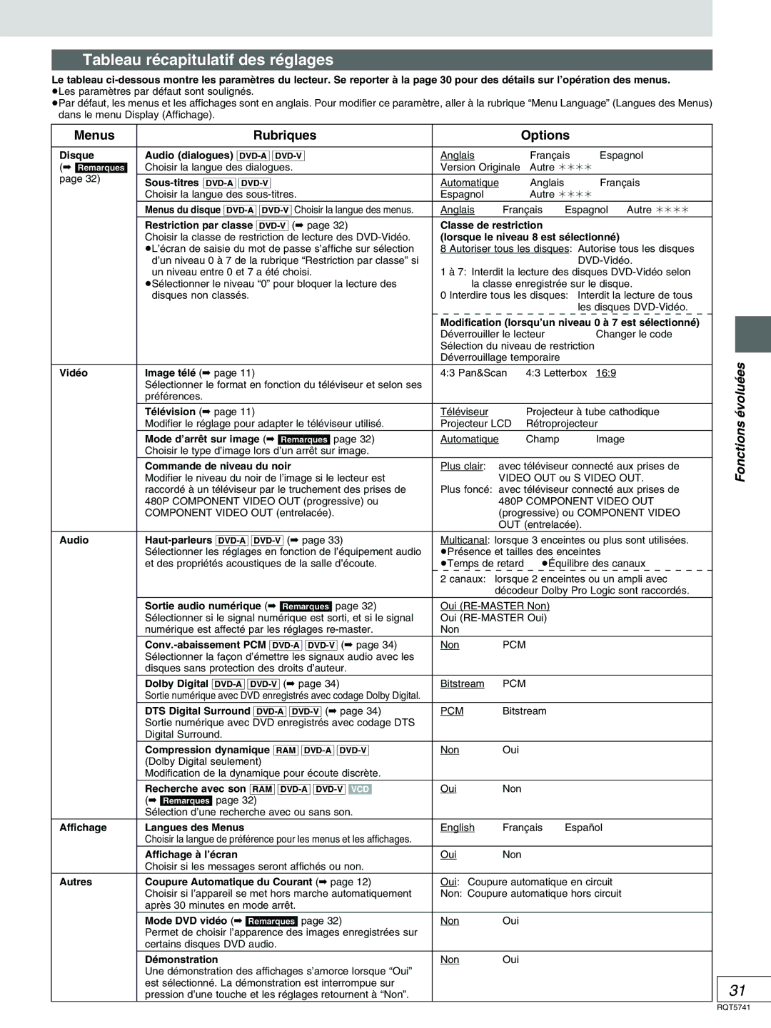 Panasonic DVD-H2000 warranty Tableau récapitulatif des réglages, Menus Rubriques Options 