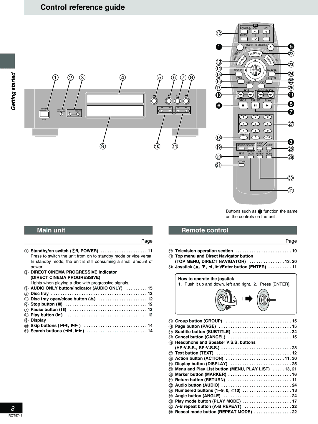 Panasonic DVD-H2000 warranty Control reference guide, Main unit, Remote control, Standby/on switch ê/I, Power 