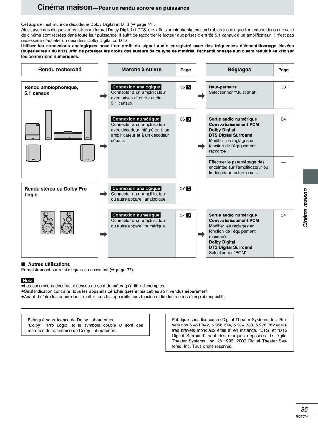 Panasonic DVD-H2000 warranty Cinéma maison-Pour un rendu sonore en puissance, Rendu recherché Marche à suivre Réglages 