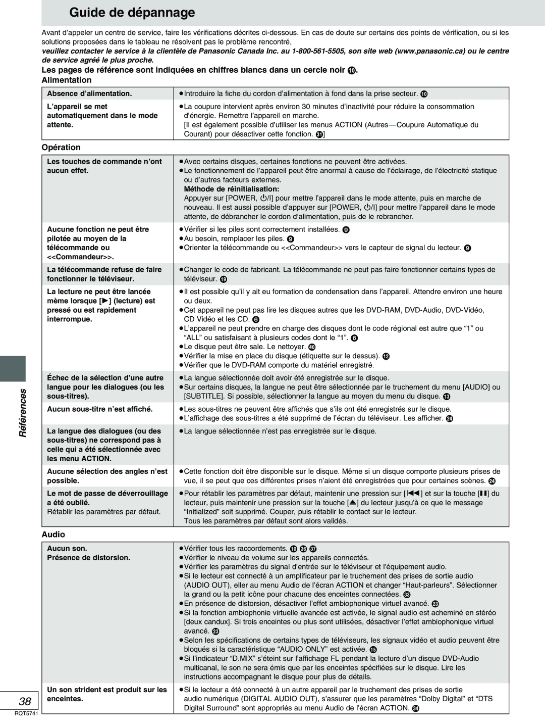 Panasonic DVD-H2000 warranty Guide de dépannage, Références, Opération, Audio 